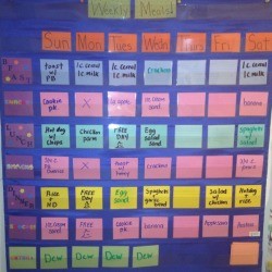 Meal Planning Pocket Chart - in use finished chart